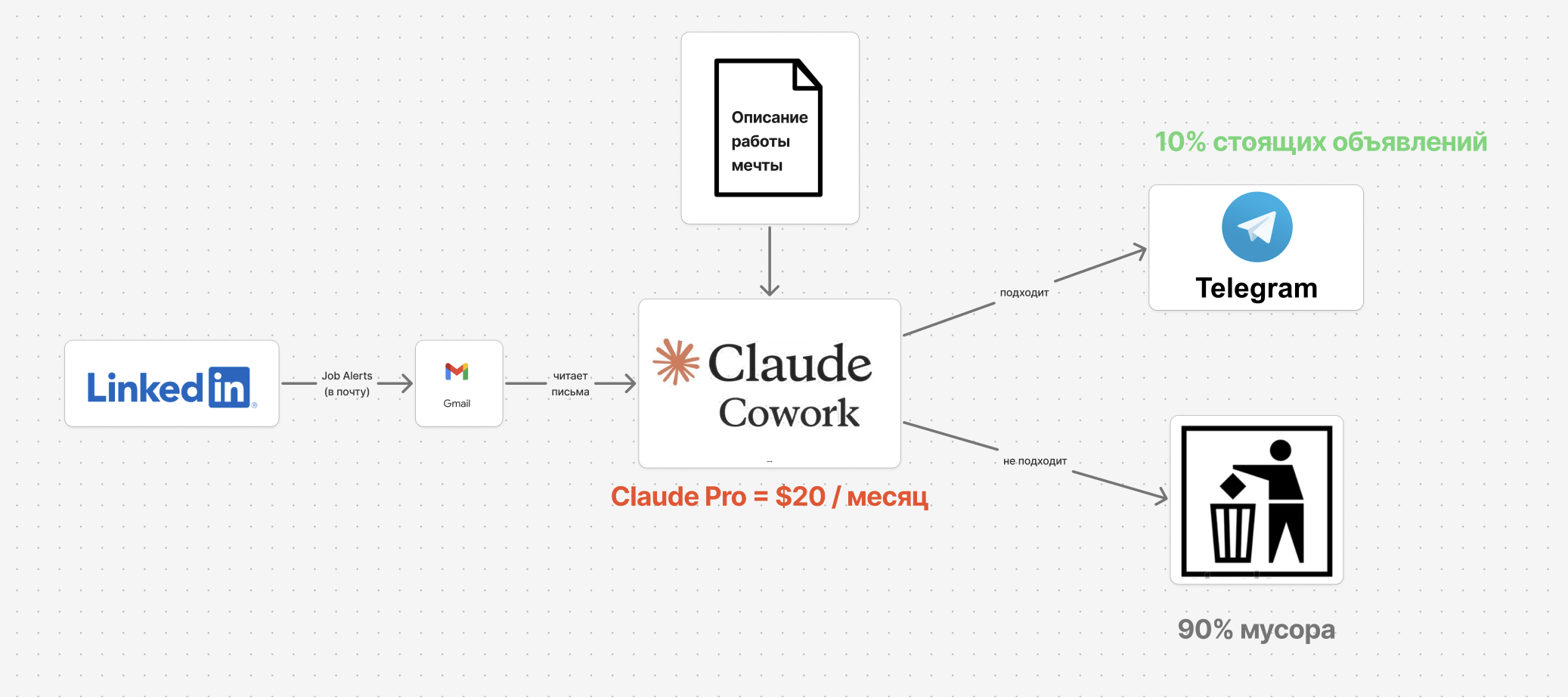 Настройка фильтрации через Claude Cowork
